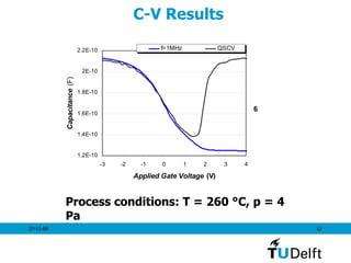 C-V Results Process conditions: T = 260 °C, p = 4 Pa  