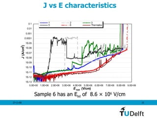 J vs E characteristics Sample 6 has an E bd  of  8.6  × 10 6  V/cm 
