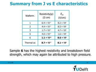 Summary from J vs E characteristics Sample  6  has the highest resistivity and breakdown field strength, which may again be attributed to high pressure. 8.6  × 10 6 1.1  × 10 18 6 8.1  × 10 6 8.7  × 10 17 Thermal ox 1.6  × 10 6 4.0  × 10 17 5 4.7  × 10 6 1.7  × 10 17 3 8.5  × 10 6 4.4  × 10 17 2 8.2  × 10 6 6.4  × 10 17 1 E bd   (V/cm) Resistivity( ρ ) (Ω cm ) Wafernr. 