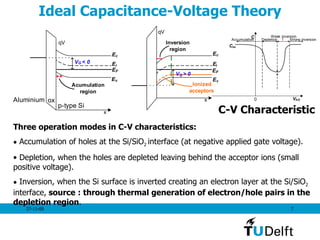 Ideal Capacitance-Voltage Theory Three operation modes in C-V characteristics: Accumulation of holes at the Si/SiO 2  interface (at negative applied gate voltage). Depletion, when the holes are depleted leaving behind the acceptor ions (small positive voltage). Inversion, when the Si surface is inverted creating an electron layer at the Si/SiO 2  interface,  source   : through thermal generation of electron/hole pairs in the depletion region . C-V Characteristic 