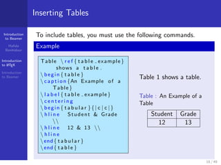 How to make a presentation with LATEX? Introduction to ...