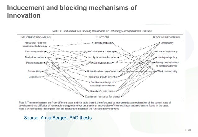Smart grid phd thesis