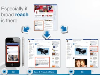 Especially if
broad reach 
is there !




     All	
      Fans	
  &	
  Friends	
  of	
  fans	
     All	
  
 