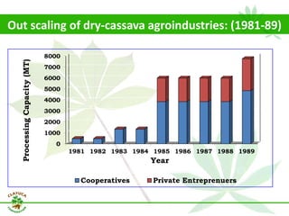 Why isn´t Colombia the LAC version  of Thailand for the cassava crop?
