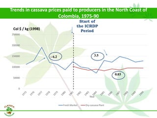 Why isn´t Colombia the LAC version  of Thailand for the cassava crop?