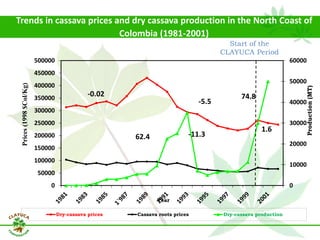 Why isn´t Colombia the LAC version  of Thailand for the cassava crop?