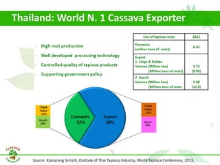 Why isn´t Colombia the LAC version  of Thailand for the cassava crop?