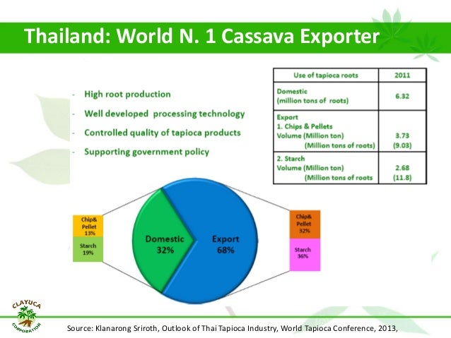 why isn 180 t colombia the lac version of thailand for the tapioca price chart