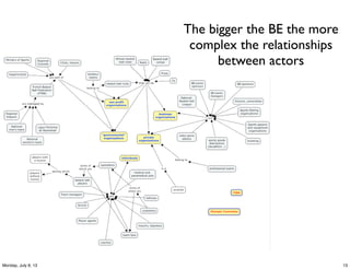 Basket-Ball Business Ecosystem | PDF