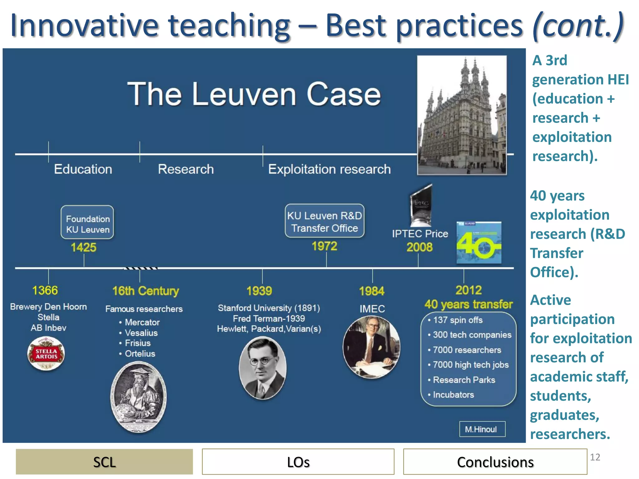 12
40 years
exploitation
research (R&D
Transfer
Office).
Active
participation
for exploitation
research of
academic staff,
students,
graduates,
researchers.
SCL ConclusionsLOs
Innovative teaching – Best practices (cont.)
A 3rd
generation HEI
(education +
research +
exploitation
research).
 
