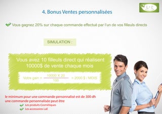 Vous gagnez 20% sur chaque commande effectué par l’un de vos filleuls directs
SIMULATION :
le minimum pour une commande personnalisé est de 300 dh
une commande personnalisée peut être
Les produits Cosmétiques
Les accessoires LaE
Votre gain =
10000 X 20
100
= 2000 $ / MOIS
Vous avez 10 filleuls direct qui réalisent
10000$ de vente chaque mois
 