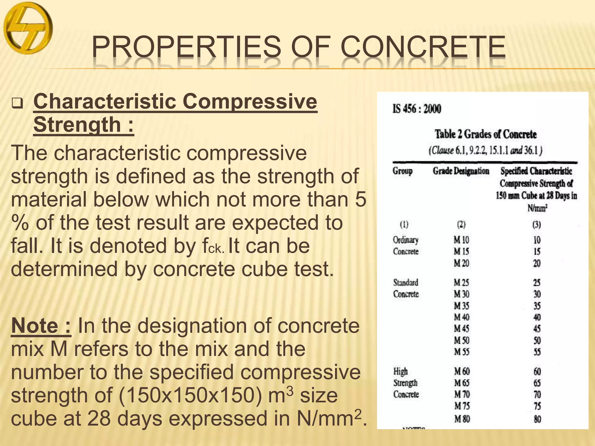 PROPERTIES OF CONCRETE
 Characteristic Compressive
Strength :
The characteristic compressive
strength is defined as the strength of
material below which not more than 5
% of the test result are expected to
fall. It is denoted by fck. It can be
determined by concrete cube test.
Note : In the designation of concrete
mix M refers to the mix and the
number to the specified compressive
strength of (150x150x150) m3 size
cube at 28 days expressed in N/mm2.
 