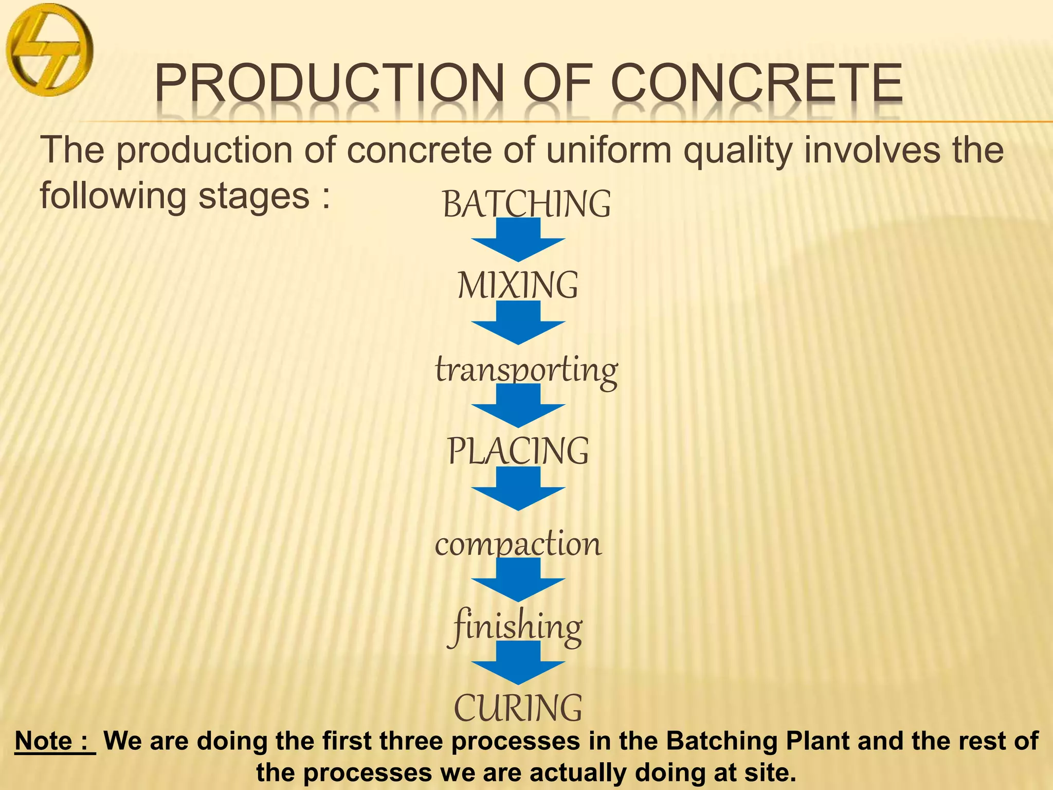 PRODUCTION OF CONCRETE
BATCHING
MIXING
PLACING
compaction
finishing
transporting
The production of concrete of uniform quality involves the
following stages :
CURING
Note : We are doing the first three processes in the Batching Plant and the rest of
the processes we are actually doing at site.
 