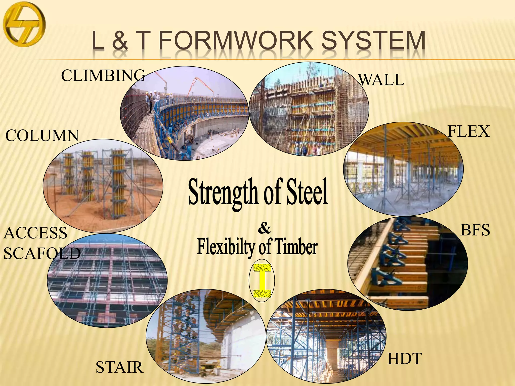 &
FLEX
BFS
HDT
WALL
COLUMN
CLIMBING
ACCESS
SCAFOLD
STAIR
L & T FORMWORK SYSTEM
 