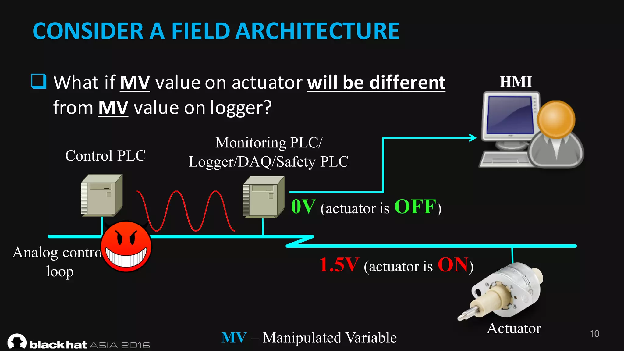 10
CONSIDER	A	FIELD	ARCHITECTURE
Analog control
loop
Control PLC
Actuator
Monitoring PLC/
Logger/DAQ/Safety PLC
HMI
0V (actuator is OFF)
MV – Manipulated Variable
q What	if	MV value	on	actuator	will	be	different	
from	MV value	on	logger?
1.5V (actuator is ON)
 