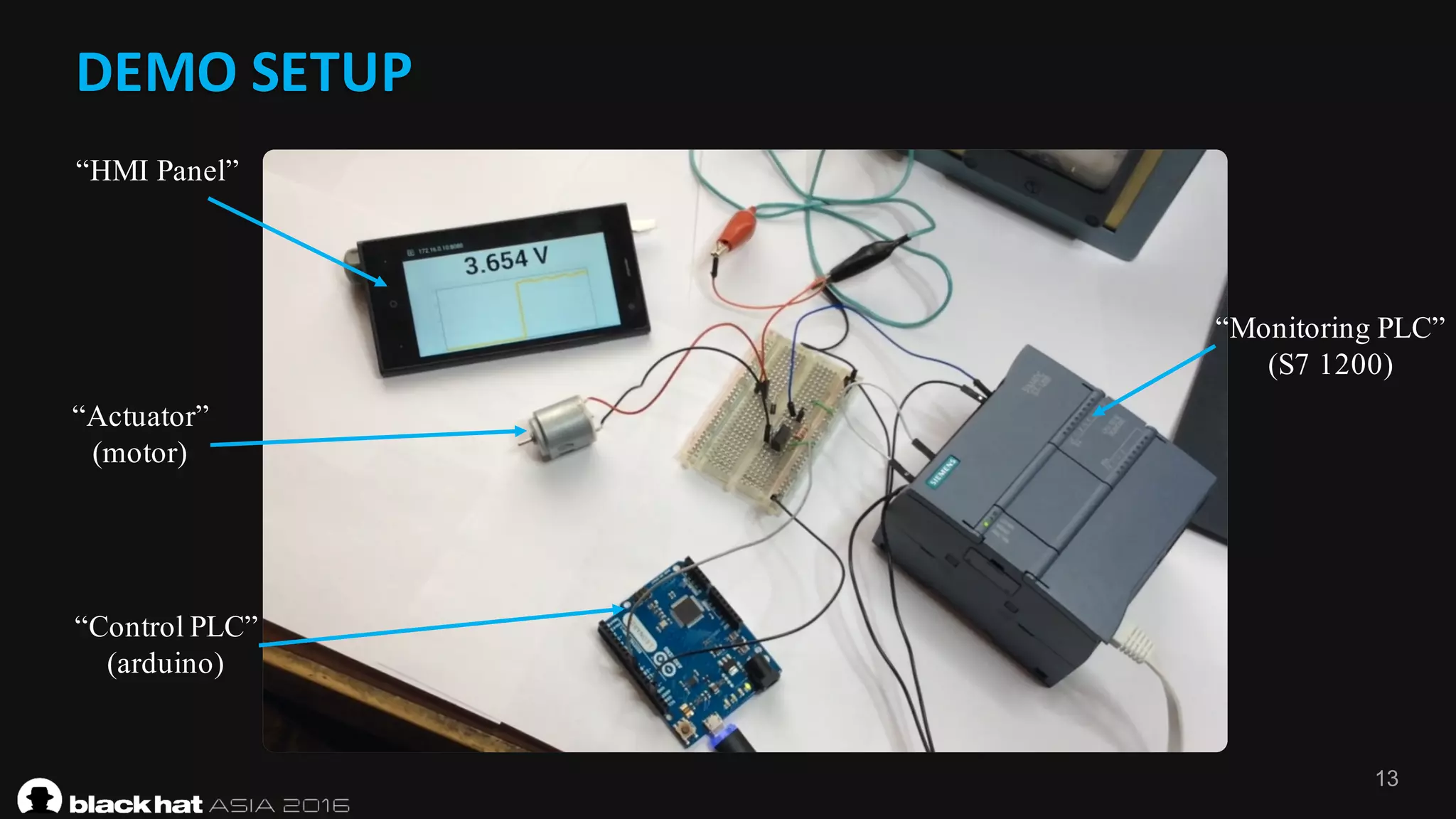 DEMO	SETUP	
13
“HMI Panel”
“Control PLC”
(arduino)
“Actuator”
(motor)
“Monitoring PLC”
(S7 1200)
 