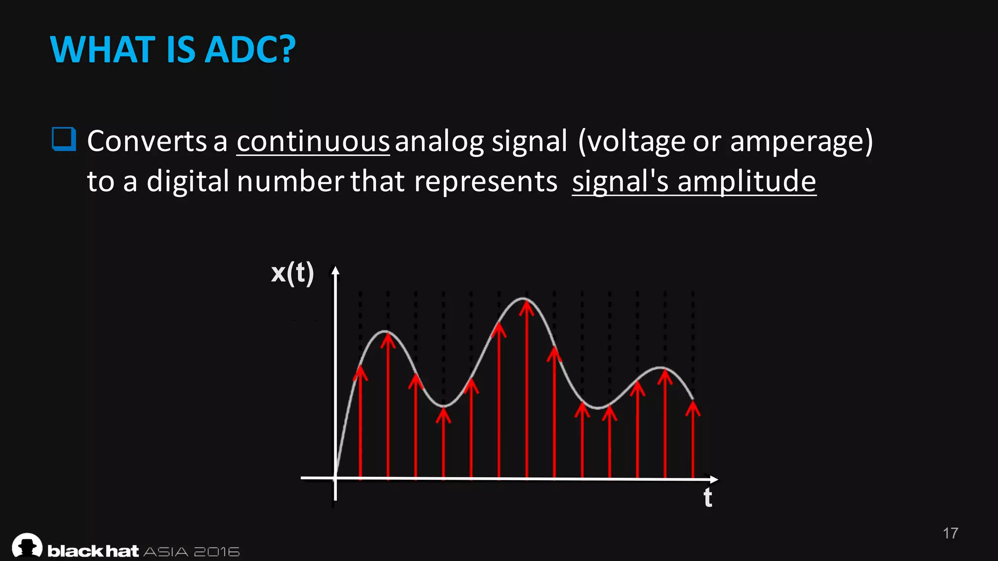 17
WHAT	IS	ADC?
q Converts	a	continuousanalog	signal	(voltage	or	amperage)	
to	a	digital	number	that	represents		signal's	amplitude
t
x(t)
 