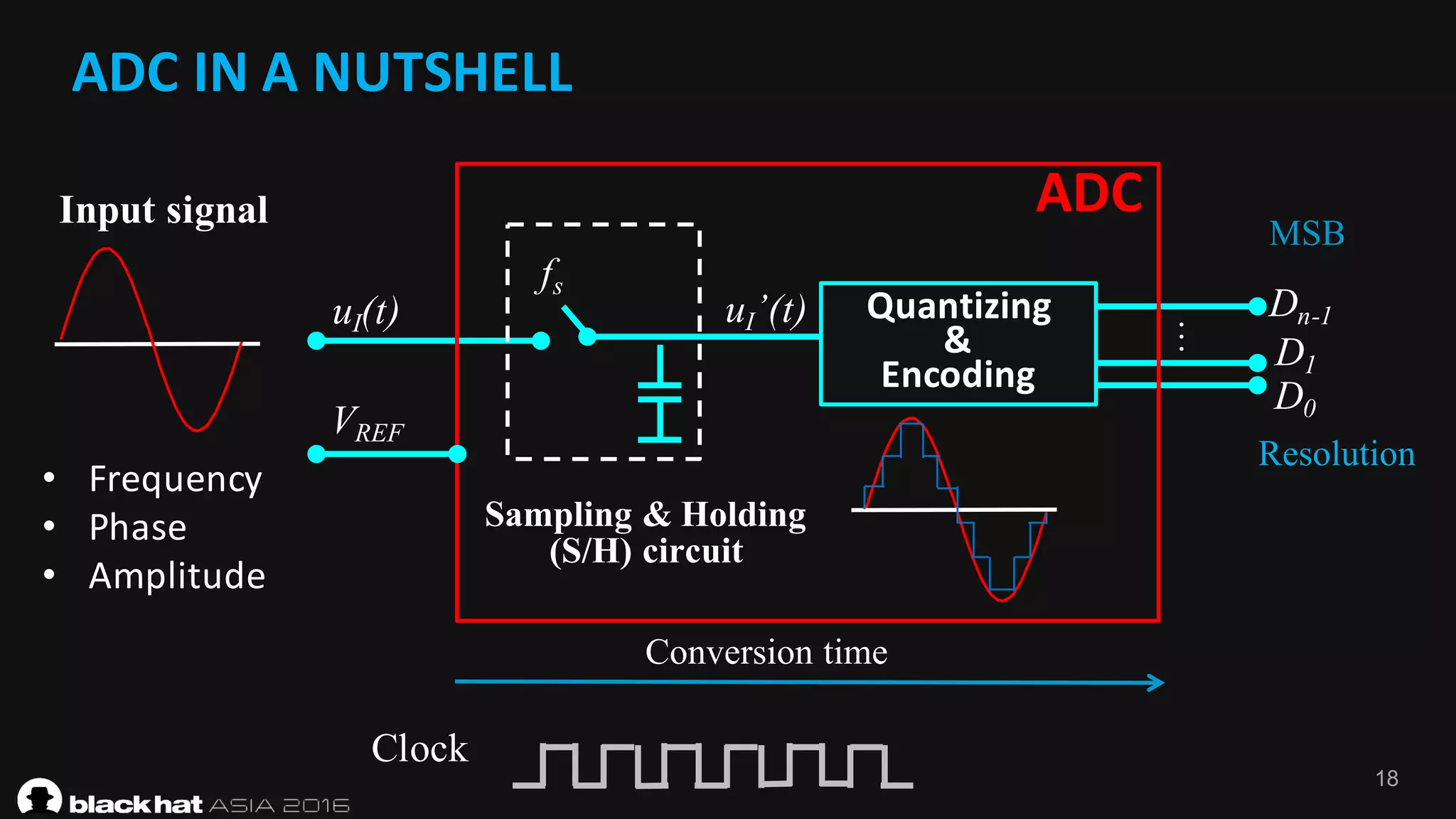 18
ADC	IN	A	NUTSHELL
Quantizing
&
Encoding	
…
• Frequency
• Phase
• Amplitude
Sampling & Holding
(S/H) circuit
Resolution
MSB
ADC
Clock
uI(t)
VREF
uI’(t)
fs
Dn-1
D1
D0
Conversion time
Input signal
 