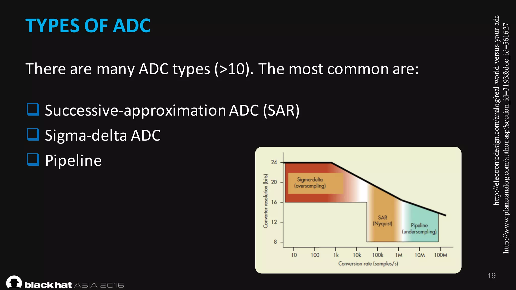 19
TYPES	OF	ADC
There	are	many	ADC	types	(>10).	The	most	common	are:
q Successive-approximation	ADC	(SAR)
q Sigma-delta	ADC
q Pipeline
http://electronicdesign.com/analog/real-world-versus-your-adc
http://www.planetanalog.com/author.asp?section_id=3193&doc_id=561627
 