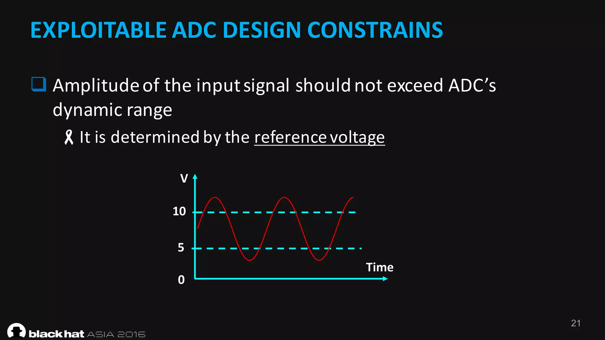 21
EXPLOITABLE	ADC	DESIGN	CONSTRAINS
q Amplitude	of	the	input	signal	should	not	exceed	ADC’s	
dynamic	range
-It	is	determined	by	the	reference	voltage
Time
5	
10
V
0	
 
