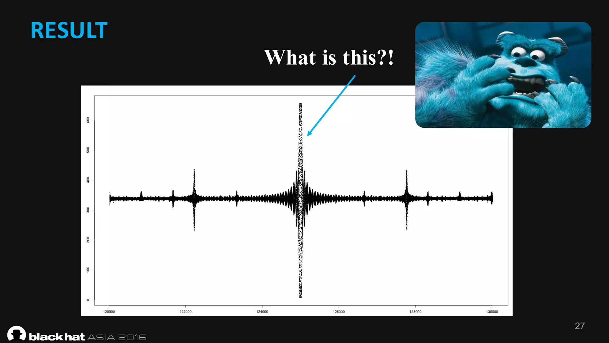 27
RESULT
What is this?!
 