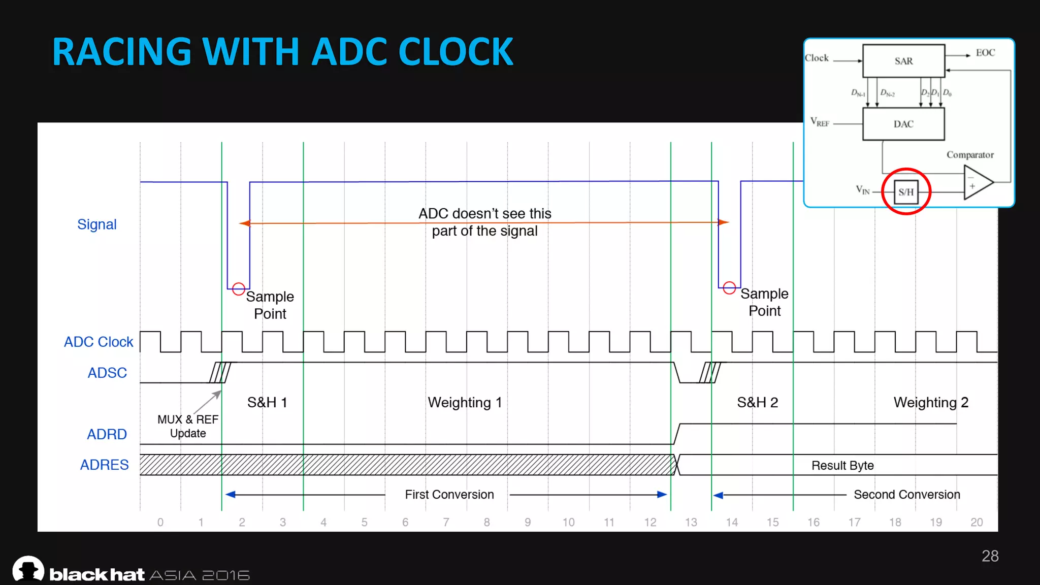 28
RACING	WITH	ADC	CLOCK
 