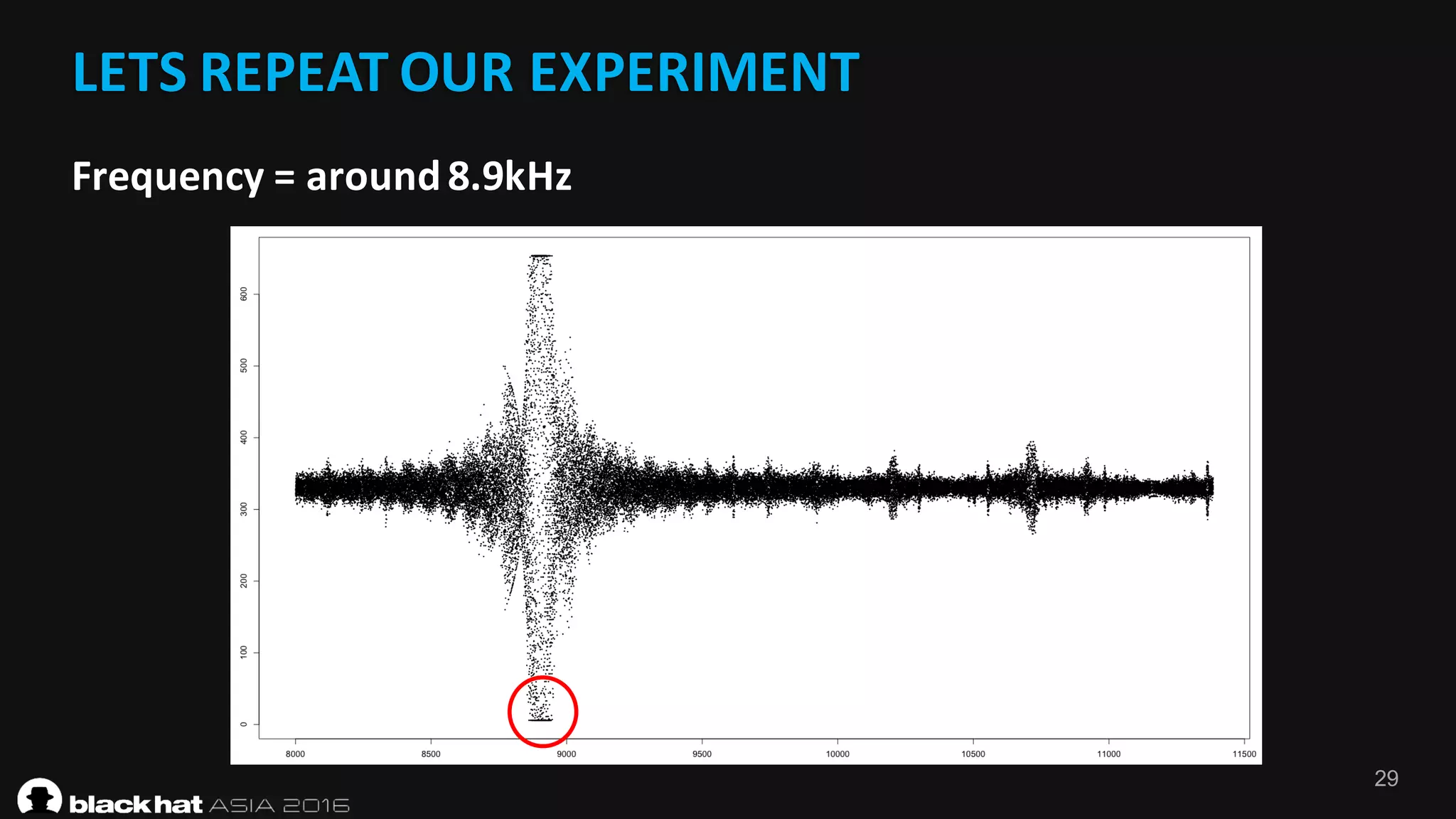 29
LETS	REPEAT	OUR	EXPERIMENT
Frequency	=	around	8.9kHz
 