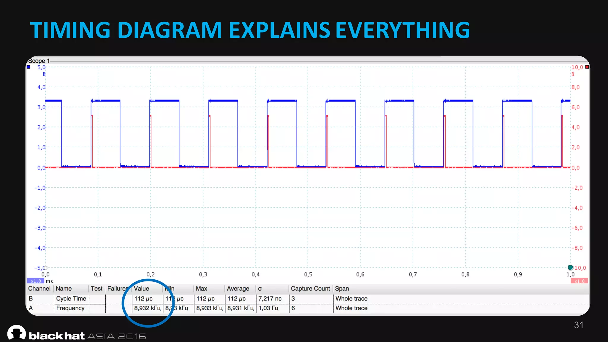 31
TIMING	DIAGRAM	EXPLAINS	EVERYTHING
 