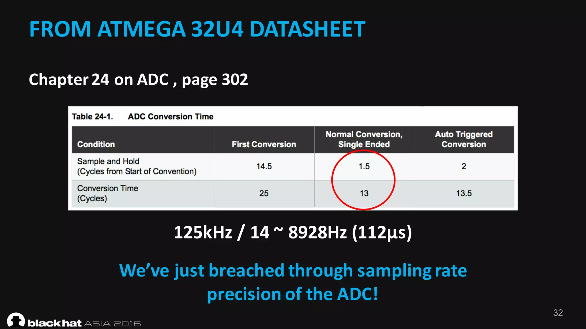 32
FROM	ATMEGA	32U4	DATASHEET
Chapter	24	on	ADC	,	page	302
125kHz	/	14	~	8928Hz	(112μs)
We’ve	just	breached	through	sampling	rate	
precision	of	the	ADC!
 