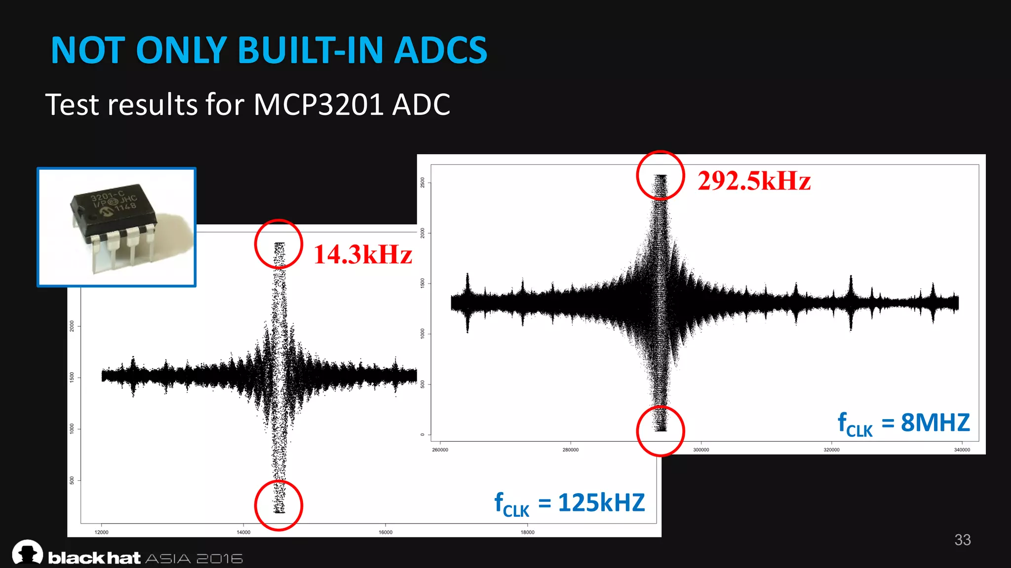 33
NOT	ONLY	BUILT-IN	ADCS
Test	results	for	MCP3201	ADC
fCLK =	125kHZ
fCLK =	8MHZ
14.3kHz
292.5kHz
 