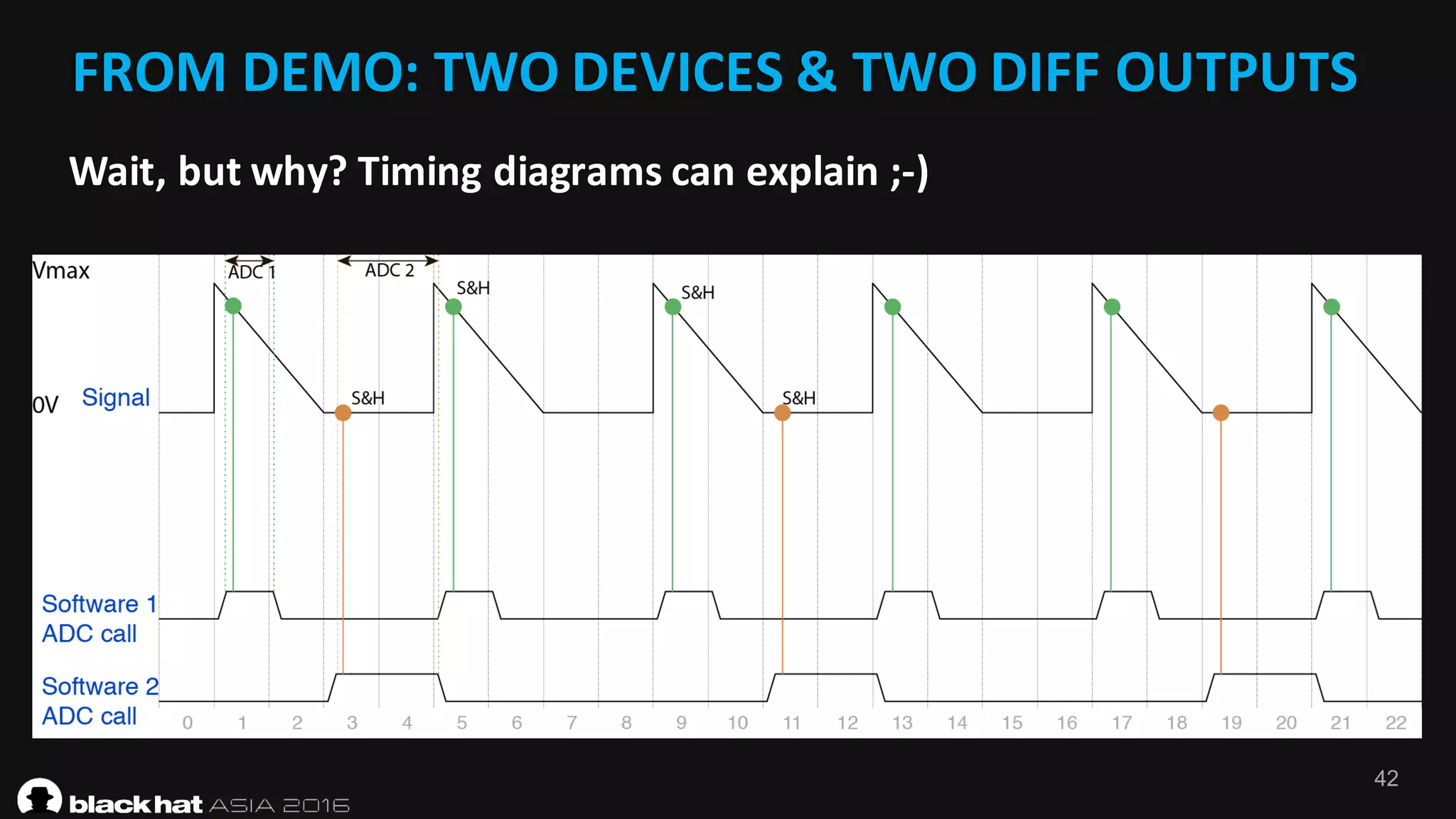 42
FROM	DEMO:	TWO	DEVICES	&	TWO	DIFF	OUTPUTS	
Wait,	but	why?	Timing	diagrams	can	explain	;-)
 
