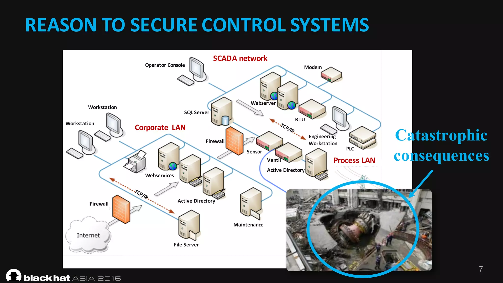Workstation
Workstation
Firewall
ModemOperator	Console
Firewall
SQL	Server
PLC
RTU
Maintenance
File	Server
Webserver
Corporate	 LAN
SCADA	network
Webservices
Active Directory
Sensor
Ventil
Active Directory
Engineering	
Workstation
Process LAN
7
Catastrophic
consequences
REASON	TO	SECURE	CONTROL	SYSTEMS
 