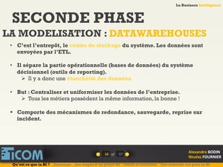 La Business Intelligence
Alexandre	
  BODIN	
  
Nicolas	
  FOURNIER	
  
SECONDE PHASE
LA MODELISATION : DATAWAREHOUSES
10	
   of	
  
La Business Intelligence
Alexandre	
  BODIN	
  
Nicolas	
  FOURNIER	
  
•  C’est l’entrepôt, le centre de stockage du système. Les données sont
envoyées par l’ETL.
•  Il sépare la partie opérationnelle (bases de données) du système
décisionnel (outils de reporting).
Ø  Il y a donc une étanchéité des données.
•  But : Centraliser et uniformiser les données de l’entreprise.
Ø  Tous les métiers possèdent la même information, la bonne !
§  Comporte des mécanismes de redondance, sauvegarde, reprise sur
incident.
Qu’est ce que la BI ? Telecoms Les étapes d’un projet BI Outils et solutions Une nouvelle ère pour la BI
57	
  
 