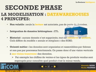 La Business Intelligence
Alexandre	
  BODIN	
  
Nicolas	
  FOURNIER	
  
SECONDE PHASE
LA MODELISATION : DATAWAREHOUSES
11	
   of	
  
La Business Intelligence
Alexandre	
  BODIN	
  
Nicolas	
  FOURNIER	
  
4 PRINCIPES:
•  Non volatile : seule la lecture est autorisée, pas de perte de données.
•  Intégration de données hétérogènes : ETL.
•  Historisé : aucune donnée n’est supprimée, tout est conservé et archivé.
Celà diffère du modèle « annule et remplace » des SGBD.
•  Orienté métier : les données sont organisées et rassemblées par thèmes
et non pas par processus fonctionnels. On passe donc d’une vision verticale
à une vision transverse des données.
Ø  Par exemple les chiffres de ventes et les types de produits vendus sont
regroupés pour connaître quel produit s’est le mieux vendu.
Qu’est ce que la BI ? Telecoms Les étapes d’un projet BI Outils et solutions Une nouvelle ère pour la BI
57	
  
 