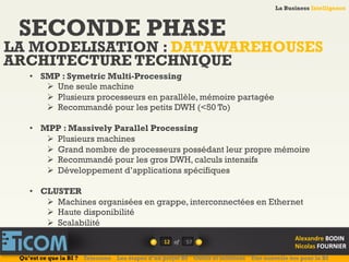 La Business Intelligence
Alexandre	
  BODIN	
  
Nicolas	
  FOURNIER	
  
SECONDE PHASE
LA MODELISATION : DATAWAREHOUSES
12	
   of	
  
La Business Intelligence
Alexandre	
  BODIN	
  
Nicolas	
  FOURNIER	
  
ARCHITECTURE TECHNIQUE
•  SMP : Symetric Multi-Processing
Ø  Une seule machine
Ø  Plusieurs processeurs en parallèle, mémoire partagée
Ø  Recommandé pour les petits DWH (<50 To)
•  MPP : Massively Parallel Processing
Ø  Plusieurs machines
Ø  Grand nombre de processeurs possédant leur propre mémoire
Ø  Recommandé pour les gros DWH, calculs intensifs
Ø  Développement d’applications spécifiques
•  CLUSTER
Ø  Machines organisées en grappe, interconnectées en Ethernet
Ø  Haute disponibilité
Ø  Scalabilité
Qu’est ce que la BI ? Telecoms Les étapes d’un projet BI Outils et solutions Une nouvelle ère pour la BI
57	
  
 