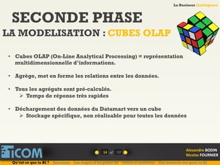 La Business Intelligence
Alexandre	
  BODIN	
  
Nicolas	
  FOURNIER	
  
SECONDE PHASE
LA MODELISATION : CUBES OLAP
14	
   of	
  
La Business Intelligence
Alexandre	
  BODIN	
  
Nicolas	
  FOURNIER	
  
•  Cubes OLAP (On-Line Analytical Processing) = représentation
multidimensionnelle d’informations.
•  Agrège, met en forme les relations entre les données.
•  Tous les agrégats sont pré-calculés.
Ø  Temps de réponse très rapides
•  Déchargement des données du Datamart vers un cube
Ø  Stockage spécifique, non réalisable pour toutes les données
Qu’est ce que la BI ? Telecoms Les étapes d’un projet BI Outils et solutions Une nouvelle ère pour la BI
57	
  
 