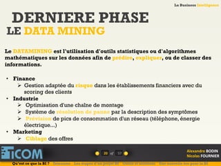 La Business Intelligence
Alexandre	
  BODIN	
  
Nicolas	
  FOURNIER	
  
DERNIERE PHASE
LE DATA MINING
20	
   of	
  
La Business Intelligence
Alexandre	
  BODIN	
  
Nicolas	
  FOURNIER	
  
Le DATAMINING est l'utilisation d'outils statistiques ou d'algorithmes
mathématiques sur les données afin de prédire, expliquer, ou de classer des
informations.
•  Finance
Ø  Gestion adaptée du risque dans les établissements financiers avec du
scoring des clients
•  Industrie
Ø  Optimisation d'une chaîne de montage
Ø  Système de résolution de panne par la description des symptômes
Ø  Prévision de pics de consommation d'un réseau (téléphone, énergie
électrique...)
•  Marketing
Ø  Ciblage des offres
Qu’est ce que la BI ? Telecoms Les étapes d’un projet BI Outils et solutions Une nouvelle ère pour la BI
57	
  
 