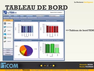 La Business Intelligence
Alexandre	
  BODIN	
  
Nicolas	
  FOURNIER	
  
TABLEAU DE BORD
ET BI
23	
   of	
  
La Business Intelligence
Alexandre	
  BODIN	
  
Nicolas	
  FOURNIER	
  
<= Tableau de bord TEM
Qu’est ce que la BI ? Telecoms Les étapes d’un projet BI Outils et solutions Une nouvelle ère pour la BI
57	
  
 