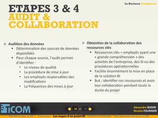 La Business Intelligence
Alexandre	
  BODIN	
  
Nicolas	
  FOURNIER	
  
ETAPES 3 & 4
AUDIT &
COLLABORATION
28	
   of	
  
La Business Intelligence
Alexandre	
  BODIN	
  
Nicolas	
  FOURNIER	
  
Ø  AudiFon	
  des	
  données	
  
§  Détermina6on	
  des	
  sources	
  de	
  données	
  
disponibles	
  
§  Pour	
  chaque	
  source,	
  l’audit	
  permet	
  
d’iden6ﬁer	
  :	
  
•  Le	
  niveau	
  de	
  qualité	
  
•  La	
  procédure	
  de	
  mise	
  à	
  jour	
  
•  Les	
  employés	
  responsables	
  des	
  
modiﬁca6ons	
  
•  La	
  fréquences	
  des	
  mises	
  à	
  jour	
  
Ø  ObtenFon	
  de	
  la	
  collaboraFon	
  des	
  
ressources	
  clés	
  
§  Ressources	
  clés	
  =	
  employés	
  ayant	
  une	
  
«	
  grande	
  compréhension	
  »	
  des	
  
ac6vités	
  de	
  l’entreprise,	
  des	
  SI	
  ou	
  des	
  
procédures	
  opéra6onnelles	
  
§  Facilite	
  énormément	
  la	
  mise	
  en	
  place	
  
de	
  la	
  solu6on	
  BI	
  
§  But	
  :	
  iden6ﬁer	
  ces	
  ressources	
  et	
  avoir	
  
leur	
  collabora6on	
  pendant	
  toute	
  la	
  
durée	
  du	
  projet	
  
Qu’est ce que la BI ? Télécoms Les étapes d’un projet BI Outils et solutions Une nouvelle ère pour la BI
57	
  
 
