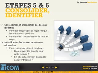 La Business Intelligence
Alexandre	
  BODIN	
  
Nicolas	
  FOURNIER	
  
ETAPES 5 & 6
CONSOLIDER,
IDENTIFIER
29	
   of	
  
La Business Intelligence
Alexandre	
  BODIN	
  
Nicolas	
  FOURNIER	
  
Ø  ConsolidaFon	
  et	
  organisaFon	
  des	
  besoins	
  
idenFﬁés	
  
§  Permet	
  de	
  regrouper	
  de	
  façon	
  logique	
  
les	
  métriques	
  à	
  produire	
  
§  Permet	
  une	
  standardisa6on	
  de	
  tous	
  les	
  
requis	
  
Ø  IdenFﬁcaFon	
  des	
  sources	
  de	
  données	
  
nécessaires	
  
§  Pour	
  chaque	
  métrique	
  à	
  produire	
  :	
  
•  D’où	
  provient	
  la	
  donnée	
  pour	
  
ce_e	
  mesure	
  ?	
  
•  Est-­‐elle	
  actuellement	
  disponible	
  
dans	
  l’entreprise	
  ?	
  
Qu’est ce que la BI ? Télécoms Les étapes d’un projet BI Outils et solutions Une nouvelle ère pour la BI
57	
  
 