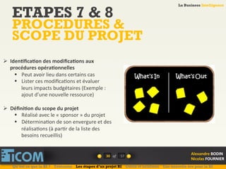 La Business Intelligence
Alexandre	
  BODIN	
  
Nicolas	
  FOURNIER	
  
ETAPES 7 & 8
PROCEDURES &
SCOPE DU PROJET
30	
   of	
  
La Business Intelligence
Alexandre	
  BODIN	
  
Nicolas	
  FOURNIER	
  
Ø  IdenFﬁcaFon	
  des	
  modiﬁcaFons	
  aux	
  
procédures	
  opéraFonnelles	
  
§  Peut	
  avoir	
  lieu	
  dans	
  certains	
  cas	
  
§  Lister	
  ces	
  modiﬁca6ons	
  et	
  évaluer	
  
leurs	
  impacts	
  budgétaires	
  (Exemple	
  :	
  
ajout	
  d’une	
  nouvelle	
  ressource)	
  
Ø  DéﬁniFon	
  du	
  scope	
  du	
  projet	
  
§  Réalisé	
  avec	
  le	
  «	
  sponsor	
  »	
  du	
  projet	
  
§  Détermina6on	
  de	
  son	
  envergure	
  et	
  des	
  
réalisa6ons	
  (à	
  par6r	
  de	
  la	
  liste	
  des	
  
besoins	
  recueillis)	
  
Qu’est ce que la BI ? Télécoms Les étapes d’un projet BI Outils et solutions Une nouvelle ère pour la BI
57	
  
 