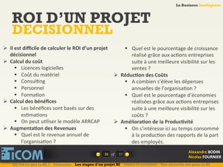 La Business Intelligence
Alexandre	
  BODIN	
  
Nicolas	
  FOURNIER	
  
ROI D’UN PROJET
DECISIONNEL
31	
   of	
  
La Business Intelligence
Alexandre	
  BODIN	
  
Nicolas	
  FOURNIER	
  
Ø  Il	
  est	
  diﬃcile	
  de	
  calculer	
  le	
  ROI	
  d’un	
  projet	
  
décisionnel	
  
Ø  Calcul	
  du	
  coût	
  
§  Licences	
  logicielles	
  
§  Coût	
  du	
  matériel	
  
§  Consul6ng	
  
§  Personnel	
  
§  Forma6on 	
  	
  
Ø  Calcul	
  des	
  bénéﬁces	
  
§  Les	
  bénéﬁces	
  sont	
  basés	
  sur	
  des	
  
es6ma6ons	
  
§  On	
  peut	
  u6liser	
  le	
  modèle	
  ARRCAP	
  
Ø  AugmentaFon	
  des	
  Revenues	
  
§  Quel	
  est	
  le	
  revenue	
  annuel	
  de	
  
l’organisa6on	
  ?	
  
§  Quel	
  est	
  le	
  pourcentage	
  de	
  croissance	
  
réalisé	
  grâce	
  aux	
  ac6ons	
  entreprises	
  
suite	
  à	
  une	
  meilleure	
  visibilité	
  sur	
  les	
  
ventes	
  ?	
  
Ø  RéducFon	
  des	
  Coûts	
  
§  A	
  combien	
  s’élève	
  les	
  dépenses	
  
annuelles	
  de	
  l’organisa6on	
  ?	
  
§  Quel	
  est	
  le	
  pourcentage	
  d’économies	
  
réalisées	
  grâce	
  aux	
  ac6ons	
  entreprises	
  
suite	
  à	
  une	
  meilleure	
  visibilité	
  sur	
  les	
  
coûts	
  ?	
  
Ø  AmélioraFon	
  de	
  la	
  ProducFvité	
  
§  On	
  s’intéresse	
  ici	
  au	
  temps	
  consommé	
  
à	
  la	
  produc6on	
  des	
  rapports	
  de	
  la	
  part	
  
des	
  employés.	
  
Qu’est ce que la BI ? Télécoms Les étapes d’un projet BI Outils et solutions Une nouvelle ère pour la BI
57	
  
 