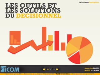 La Business Intelligence
Alexandre	
  BODIN	
  
Nicolas	
  FOURNIER	
  
LES OUTILS ET
LES SOLUTIONS
DU DECISIONNEL
32	
   of	
  
La Business Intelligence
Alexandre	
  BODIN	
  
Nicolas	
  FOURNIER	
  
Qu’est ce que la BI ? Télécoms Les étapes d’un projet BI Outils et solutions Une nouvelle ère pour la BI
57	
  
 