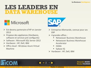 La Business Intelligence
Alexandre	
  BODIN	
  
Nicolas	
  FOURNIER	
  
LES LEADERS EN
DATA WAREHOUSE
34	
   of	
  
La Business Intelligence
Alexandre	
  BODIN	
  
Nicolas	
  FOURNIER	
  
Ø  Est	
  devenu	
  partenaire	
  d’HP	
  en	
  Janvier	
  
2013	
  
Ø  Propose	
  des	
  appliances	
  (Hardware,	
  
sokware	
  et	
  services	
  pré-­‐conﬁgurés)	
  
Ø  Sokware	
  :	
  Microsok	
  SQL	
  Server	
  2012	
  
Ø  Hardware	
  :	
  HP,	
  Dell,	
  IBM	
  
Ø  Oﬀre	
  cloud	
  :	
  Windows	
  Azure	
  Virtual	
  
Machine	
  
Ø  Entreprise	
  Allemande,	
  connue	
  pour	
  ses	
  
ERP	
  
Ø  4	
  grandes	
  oﬀres	
  :	
  
§  Netweaver	
  Business	
  Warehouse	
  
§  Netweaver	
  Business	
  Warehouse	
  
Accelerator	
  
§  HANA	
  
§  Sybase	
  IQ	
  
Ø  Hardware	
  :	
  HP,	
  Dell,	
  IBM	
  
Qu’est ce que la BI ? Télécoms Les étapes d’un projet BI Outils et solutions Une nouvelle ère pour la BI
57	
  
 