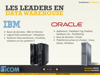 La Business Intelligence
Alexandre	
  BODIN	
  
Nicolas	
  FOURNIER	
  
LES LEADERS EN
DATA WAREHOUSE
35	
   of	
  
La Business Intelligence
Alexandre	
  BODIN	
  
Nicolas	
  FOURNIER	
  
Ø  Bases	
  de	
  données	
  :	
  DB2	
  et	
  Informix	
  
Ø  Logiciel	
  Data	
  warehouse	
  :	
  Infosphere	
  
Ø  Systèmes	
  Data	
  warehouse	
  :	
  PureData,	
  
solu6ons	
  sur	
  les	
  systèmes	
  Z	
  
Ø  Appliances	
  :	
  Database	
  11g,	
  Exadata,	
  
Database	
  12c,	
  	
  Par66oning	
  
Ø  Base	
  de	
  données	
  :	
  Oracle	
  
Ø  Plateformes	
  prises	
  en	
  charges	
  :	
  Linux,	
  
Solaris,	
  Windows	
  
Qu’est ce que la BI ? Télécoms Les étapes d’un projet BI Outils et solutions Une nouvelle ère pour la BI
57	
  
 