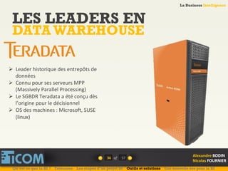 La Business Intelligence
Alexandre	
  BODIN	
  
Nicolas	
  FOURNIER	
  
LES LEADERS EN
DATA WAREHOUSE
36	
   of	
  
La Business Intelligence
Alexandre	
  BODIN	
  
Nicolas	
  FOURNIER	
  
Ø  Leader	
  historique	
  des	
  entrepôts	
  de	
  
données	
  
Ø  Connu	
  pour	
  ses	
  serveurs	
  MPP	
  
(Massively	
  Parallel	
  Processing)	
  
Ø  Le	
  SGBDR	
  Teradata	
  a	
  été	
  conçu	
  dès	
  
l’origine	
  pour	
  le	
  décisionnel	
  
Ø  OS	
  des	
  machines	
  :	
  Microsok,	
  SUSE	
  
(linux)	
  
Qu’est ce que la BI ? Télécoms Les étapes d’un projet BI Outils et solutions Une nouvelle ère pour la BI
57	
  
 
