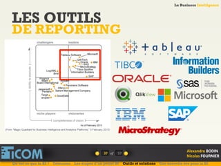 La Business Intelligence
Alexandre	
  BODIN	
  
Nicolas	
  FOURNIER	
  
LES OUTILS
DE REPORTING
37	
   of	
  
La Business Intelligence
Alexandre	
  BODIN	
  
Nicolas	
  FOURNIER	
  
Qu’est ce que la BI ? Télécoms Les étapes d’un projet BI Outils et solutions Une nouvelle ère pour la BI
57	
  
 