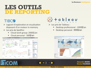 La Business Intelligence
Alexandre	
  BODIN	
  
Nicolas	
  FOURNIER	
  
LES OUTILS
DE REPORTING
38	
   of	
  
La Business Intelligence
Alexandre	
  BODIN	
  
Nicolas	
  FOURNIER	
  
Ø  Logiciel	
  d’explora6on	
  et	
  visualisa6on	
  
disposant	
  d’un	
  moteur	
  in-­‐memory	
  
Ø  Les	
  prix	
  de	
  Spoqire:	
  
§  Cloud	
  work	
  group:	
  2000$/an	
  
§  Cloud	
  personal	
  :	
  300$/an	
  
Ø  Les	
  prix	
  de	
  Tableau	
  :	
  	
  
§  Desktop	
  professional	
  :	
  1999$/an	
  
§  Desktop	
  personal	
  :	
  999$/an
Qu’est ce que la BI ? Télécoms Les étapes d’un projet BI Outils et solutions Une nouvelle ère pour la BI
57	
  
 