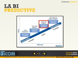 La Business Intelligence
Alexandre	
  BODIN	
  
Nicolas	
  FOURNIER	
  
LA BI
PREDICTIVE
50	
   of	
  
La Business Intelligence
Alexandre	
  BODIN	
  
Nicolas	
  FOURNIER	
  
Qu’est ce que la BI ? Télécoms Les étapes d’un projet BI Outils et solutions Une nouvelle ère pour la BI
57	
  
 