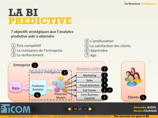 La Business Intelligence
Alexandre	
  BODIN	
  
Nicolas	
  FOURNIER	
  
LA BI
PREDICTIVE
51	
   of	
  
La Business Intelligence
Alexandre	
  BODIN	
  
Nicolas	
  FOURNIER	
  
7	
  objecFfs	
  stratégiques	
  que	
  l’analyFcs	
  
predicFve	
  aide	
  à	
  adeindre	
  
	
  
① Être	
  compé66f	
  
② La	
  croissance	
  de	
  l’entreprise	
  
③ Le	
  renforcement	
  
Data	
  
Predic6ve	
  
Analy6cs	
  
	
  	
  
	
  	
  
	
  	
  
	
  	
  
Marke6ng	
  
Sales	
  
Fraud	
  detec6on	
  
Call	
  Center	
  
Core	
  Business	
  
Capacity	
   Clients	
  
Entreprise	
  
Predic6ve	
  
Models	
  
Business	
  Intelligence	
  
Business	
  Units:	
  
	
  
④ L’améliora6on	
  
⑤ La	
  sa6sfac6on	
  des	
  clients	
  
⑥ Apprendre	
  
⑦ Agir	
  
1	
  
6	
  
7	
  
7	
  
2	
  
2	
  
3	
  
2	
  
7	
  
4	
  
5	
  
Qu’est ce que la BI ? Télécoms Les étapes d’un projet BI Outils et solutions Une nouvelle ère pour la BI
57	
  
 